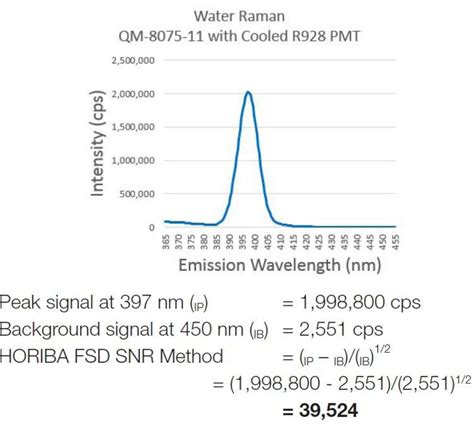 Signal To Noise Ratio Calculation Gas Chromatography at Astrid York blog
