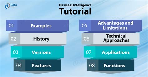 Business Intelligence Tutorial 的图像结果