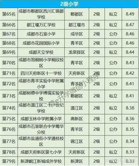 成都小学排名一览表2023年最新排名(附前十名名单)