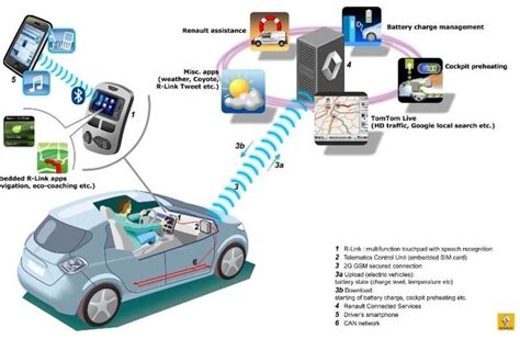 Renault-Nissan Alliance acquires French software-development firm ...