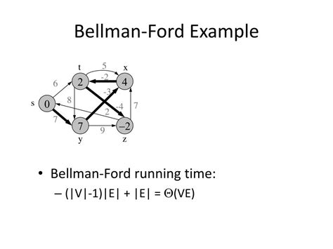 Bellman-Ford Example 的图像结果