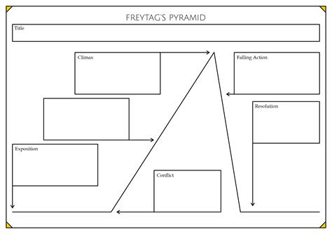 Image result for Plot Pyramid Worksheet