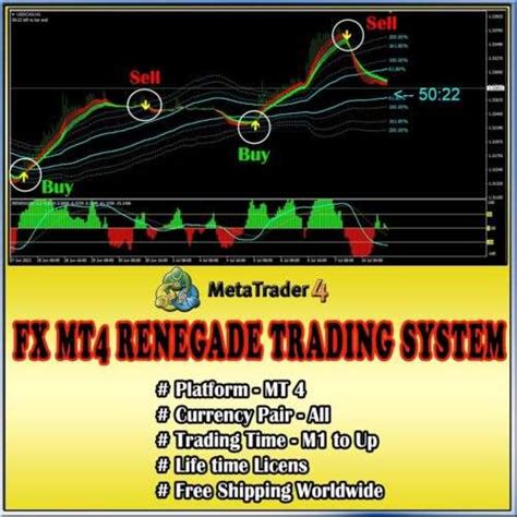 Renegade Trading System: Forex MT4 Indicator for Precision FX Trading