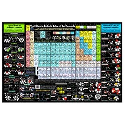 Shutter Waves Triple 3IN1 Organic-Inorganic Poster with Periodic India ...