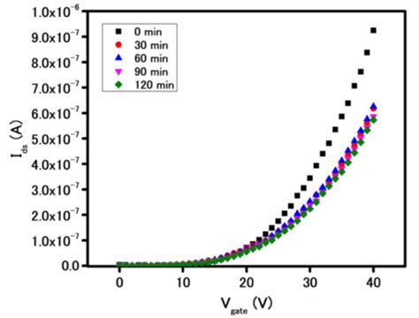 Biosensors | Special Issue : Electrochemistry and Spectroscopy-Based ...