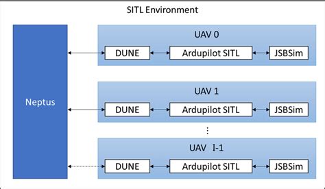 Loop Link Software 的图像结果