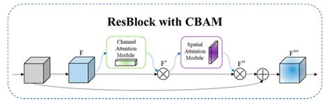 R-CenterNet+: Anchor-Free Detector for Ship Detection in SAR Images