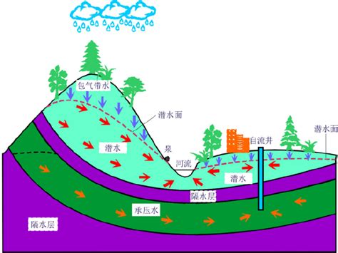 水流摄影图__自然风景_旅游摄影_摄影图库_昵图网nipic.com