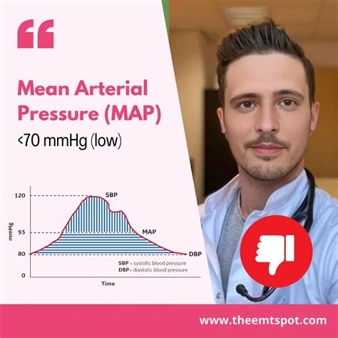 Mean Arterial Pressure (MAP) Of 60 MmHg: What Does It Mean? | TheEMTSpot
