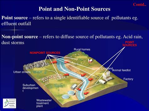 PPT - Understanding Marine Pollution: Impact, Sources, and Solutions ...