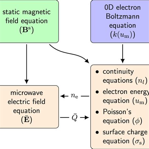 Walker Anderson Model Algorithm 的图像结果