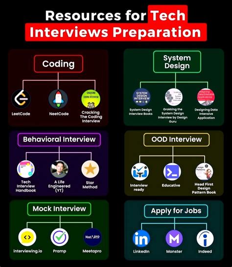 Pepcoding Interview Prep 的图像结果