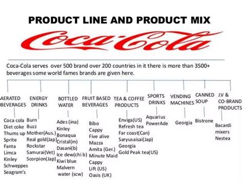 Coca Cola Product Line and Product Mix | PPTX