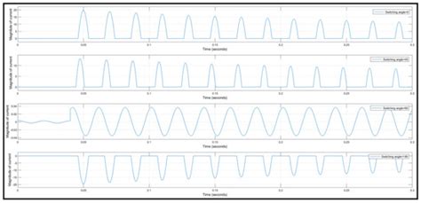 Discrimination of Transformer Inrush Currents and Internal Fault ...