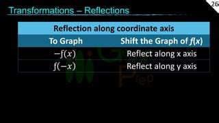 GRE - Coordinate Geometry | PPTX