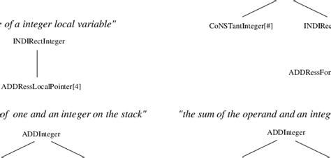 Image result for Different Pattern Generation Using Loop