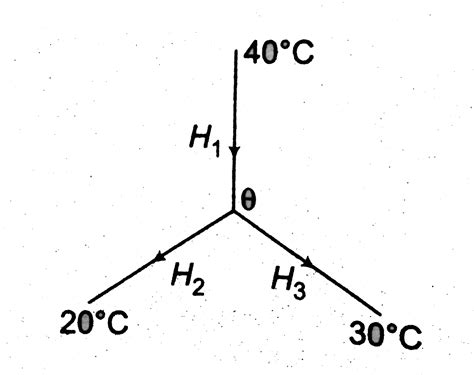 Three identical conducting rods are connected as shown in figure. Given ...