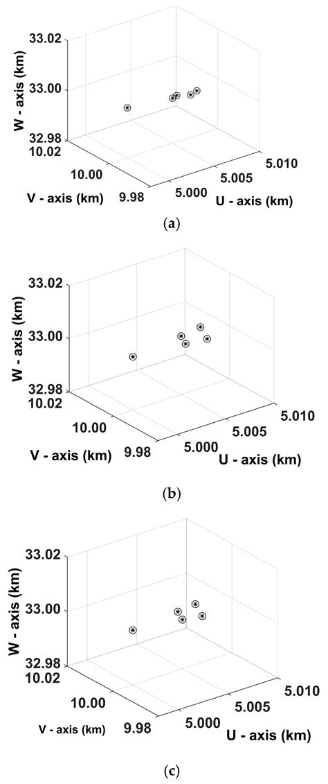 Reconstruction of Three-Dimensional Images Based on Estimation of ...