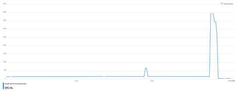 Image result for Azure SQL Performance