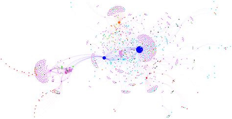 Data Visualization Art 的图像结果