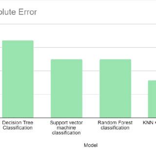 Image result for Mean Absolute Error Python