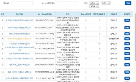 环评公司的主要是做什么呢？_报告书_项目_措施