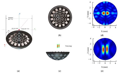 Pharmaceutics | Special Issue : Ultrasonic Technologies in Imaging and ...