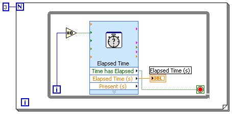 Image result for Elapsed Time Function LabVIEW