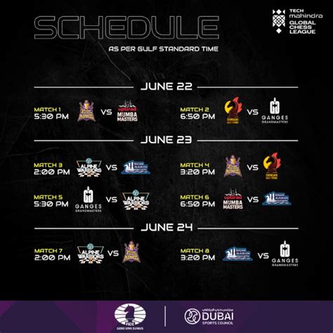 Schedule and Scoring System for Tech Mahindra Global Chess League ...