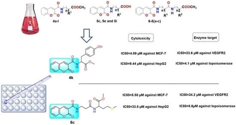 Facile Synthesis of Some Coumarin Derivatives and Their Cytotoxicity ...
