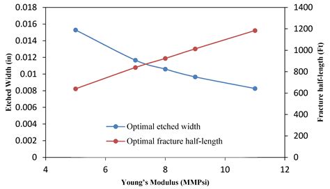 Pumping Schedule Optimization in Acid Fracturing Treatment by Unified ...