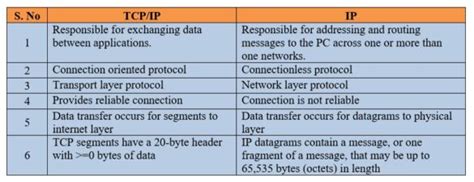Image result for Ethernet IP Tutorial