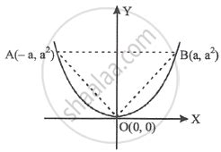 Find the Area Enclosed Between the Parabola 4y = 3x2 and the Straight ...