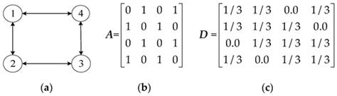 Small-Signal Stability Analysis for Multi-Terminal LVDC Distribution ...