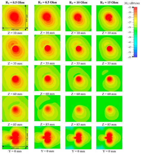 A Reading Range- and Frequency-Reconfigurable Antenna for Near-Field ...