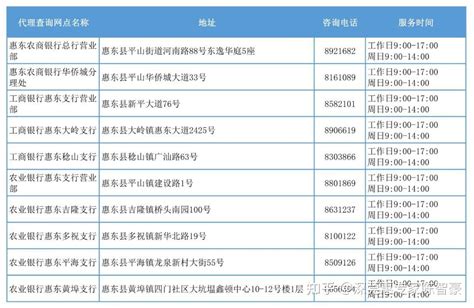 惠州各县区个人征信报告查询：共49个代理点！ - 知乎