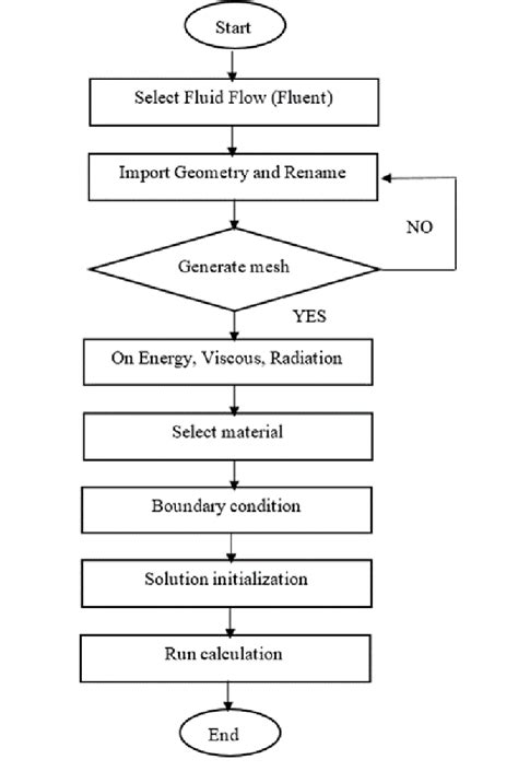 Simulation Definition 的图像结果