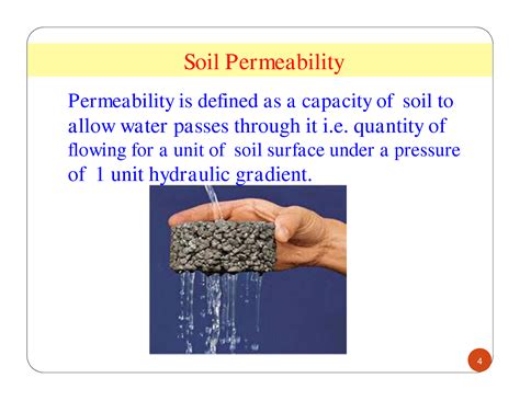Permeability Definition