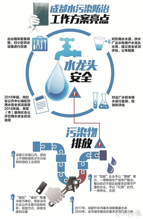 成都出台最严饮用水管理办法 今年起公开饮用水安全状况 - 成都 - 华西都市网新闻频道