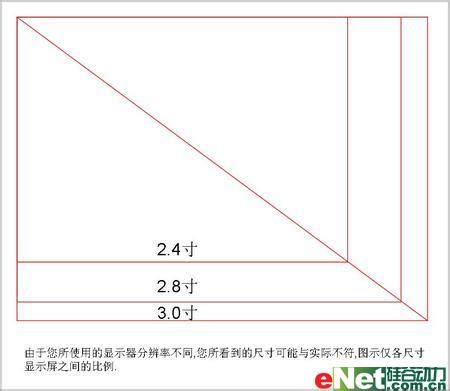 电脑屏幕尺寸对照表_电脑屏幕尺寸对照表27－系统粉