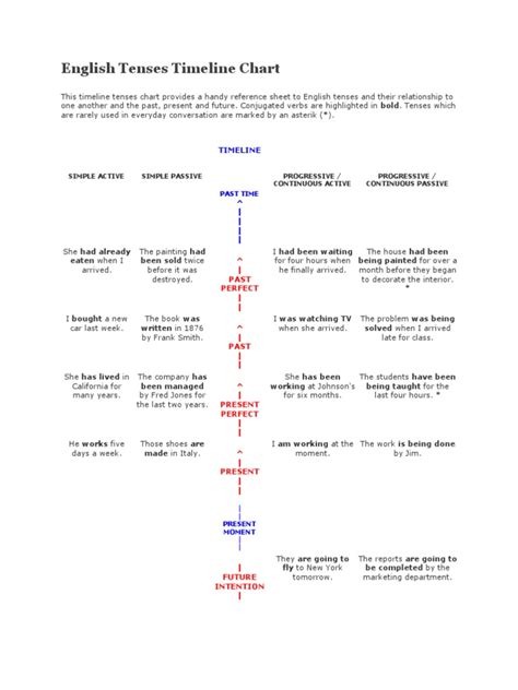 Tense Line 的图像结果