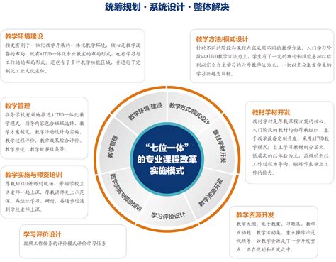 上海市基础教育教学成果推广及“四项比赛”颁奖会召开 - 上海教育新闻网