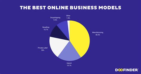 Best Images for an Online Business 的图像结果