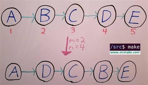 Image result for Reverse Linked List Algorithm