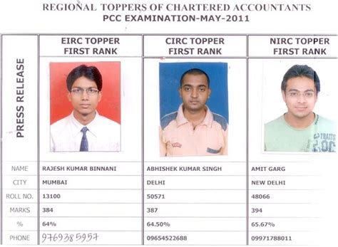 ICAI May 2011 PCC and IPCC exam – Pass percentage & Toppers