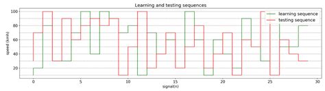 Speed Control Optimization for Autonomous Vehicles with Metaheuristics