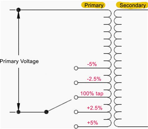 Image result for Transformer Taps How Do Work