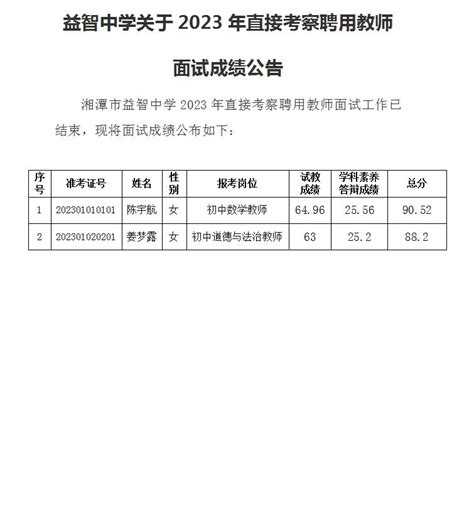 益智中学关于2023年直接考察聘用教师 面试成绩公告-湘潭市益智中学【官网】