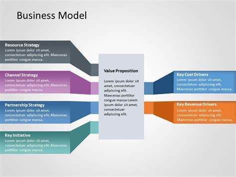 Sample Start-Up Business Model Slide 的图像结果