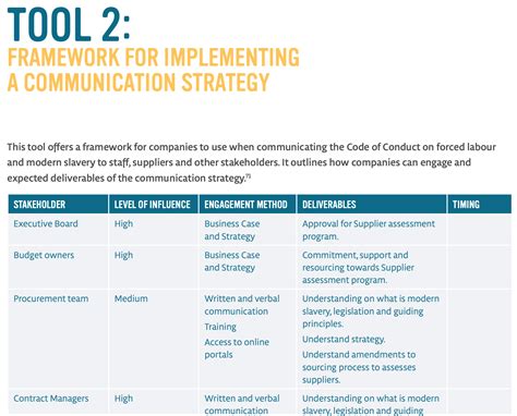 Communication Strategy Framework Example 的图像结果